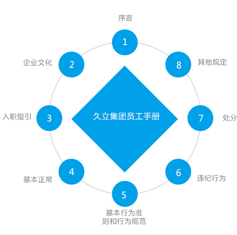 壹定发(中国集团)官方网站
