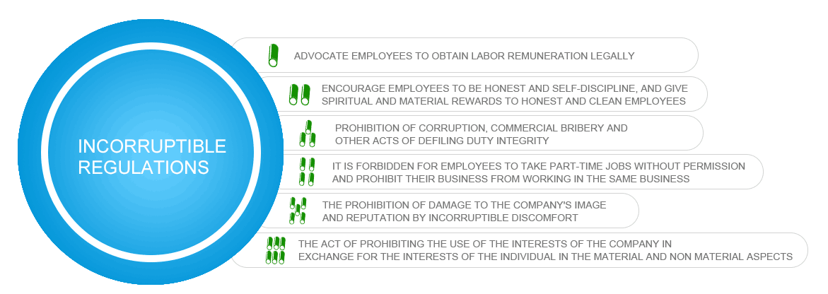 壹定发(中国集团)官方网站